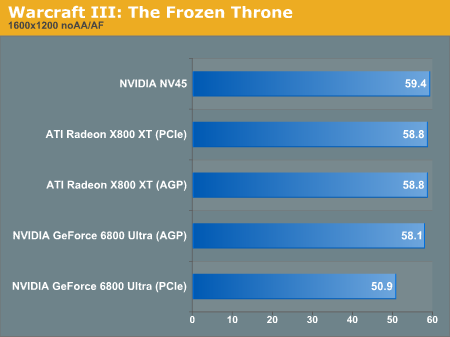 Warcraft III: The Frozen Throne